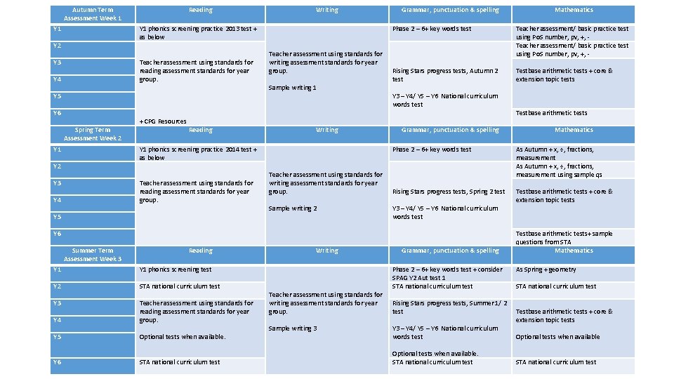 Autumn Term Assessment Week 1 Y 2 Y 3 Y 4 Y 5 Y