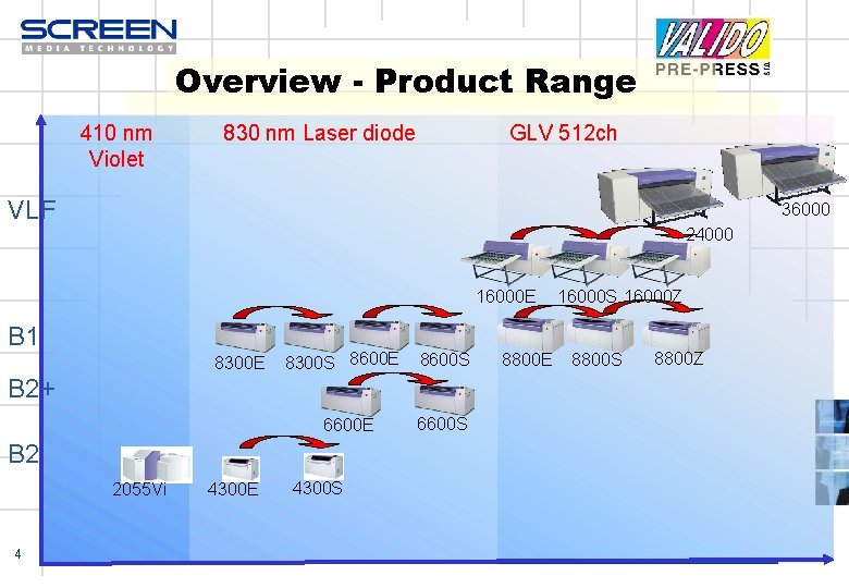 Overview - Product Range 410 nm Violet 830 nm Laser diode GLV 512 ch