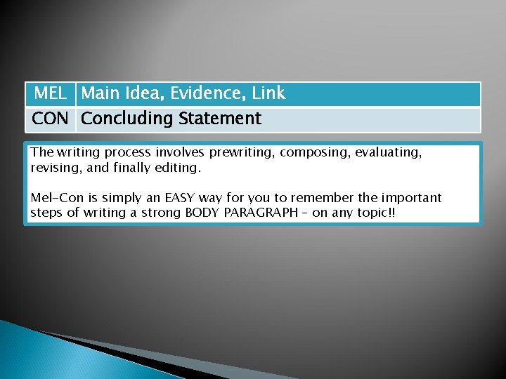 MEL Main Idea, Evidence, Link CON Concluding Statement The writing process involves prewriting, composing,