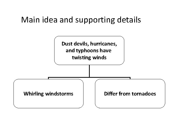 Main idea and supporting details Dust devils, hurricanes, and typhoons have twisting winds Whirling