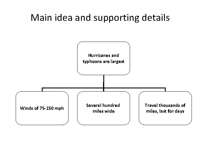 Main idea and supporting details Hurricanes and typhoons are largest Winds of 75 -150