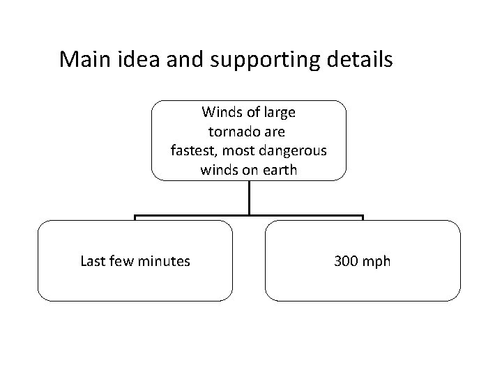 Main idea and supporting details Winds of large tornado are fastest, most dangerous winds