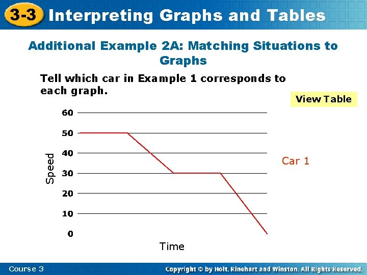 3 -3 Interpreting Graphs and Tables Additional Example 2 A: Matching Situations to Graphs