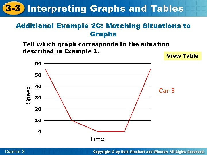 3 -3 Interpreting Graphs and Tables Additional Example 2 C: Matching Situations to Graphs