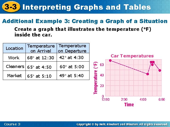 3 -3 Interpreting Graphs and Tables Additional Example 3: Creating a Graph of a