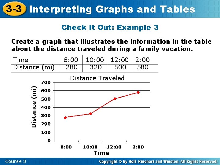 3 -3 Interpreting Graphs and Tables Check It Out: Example 3 Create a graph