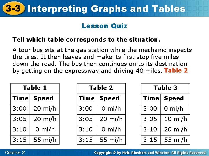 3 -3 Interpreting Graphs and Tables Lesson Quiz Tell which table corresponds to the