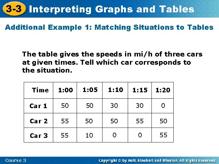 3 -3 Interpreting Graphs and Tables Additional Example 1: Matching Situations to Tables The