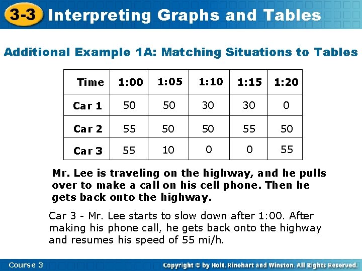3 -3 Interpreting Graphs and Tables Additional Example 1 A: Matching Situations to Tables