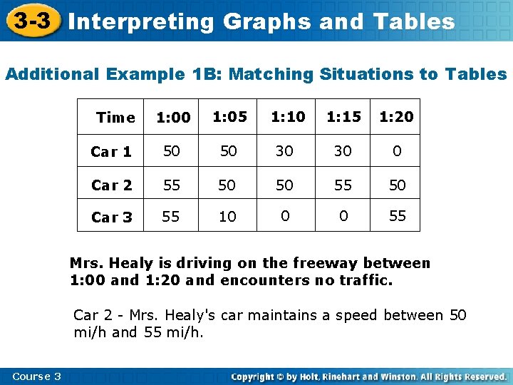 3 -3 Interpreting Graphs and Tables Additional Example 1 B: Matching Situations to Tables