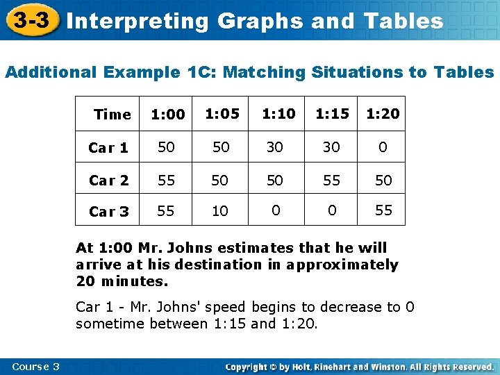 3 -3 Interpreting Graphs and Tables Additional Example 1 C: Matching Situations to Tables