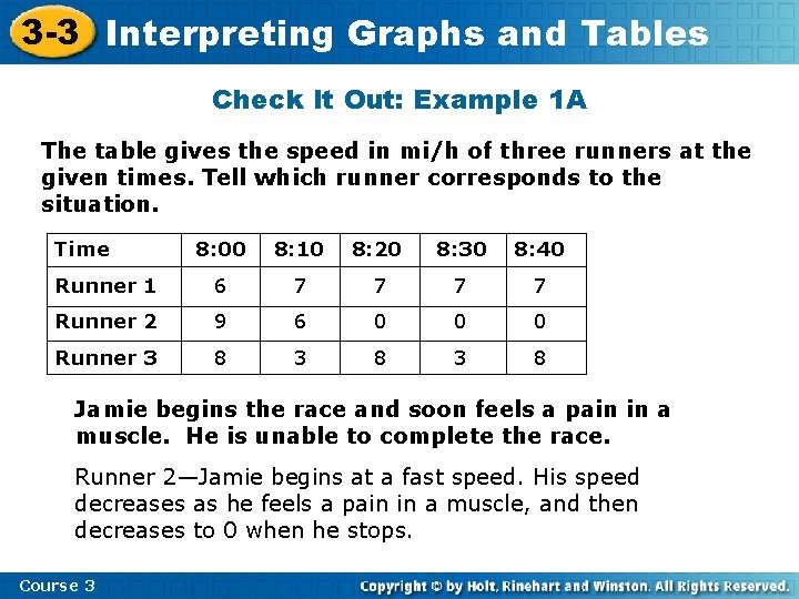 3 -3 Interpreting Graphs and Tables Check It Out: Example 1 A The table