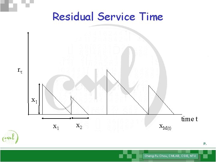 Residual Service Time rt x 1 x 2 x. M(t) time t P. Cheng-Fu