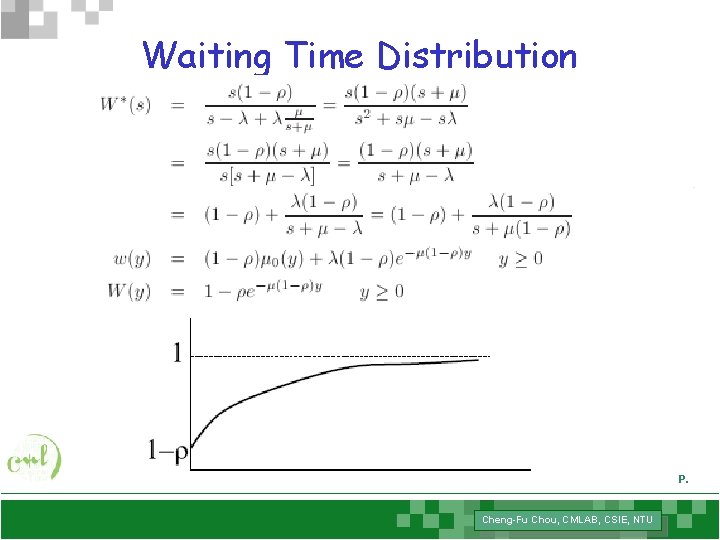 Waiting Time Distribution P. Cheng-Fu Chou, CMLAB, CSIE, NTU 