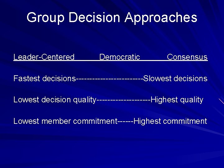 Group Decision Approaches Leader-Centered Democratic Consensus Fastest decisions-------------Slowest decisions Lowest decision quality----------Highest quality Lowest