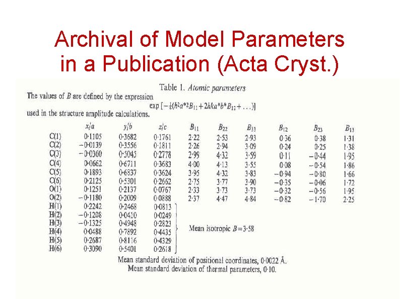 Archival of Model Parameters in a Publication (Acta Cryst. ) 