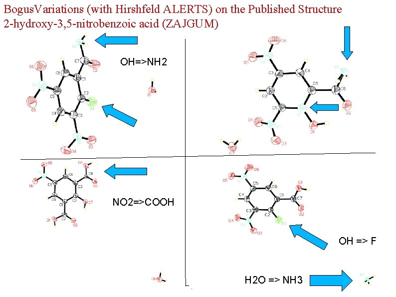 Bogus. Variations (with Hirshfeld ALERTS) on the Published Structure 2 -hydroxy-3, 5 -nitrobenzoic acid