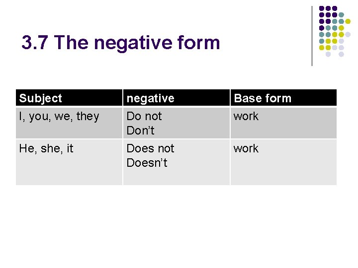 3. 7 The negative form Subject I, you, we, they He, she, it negative