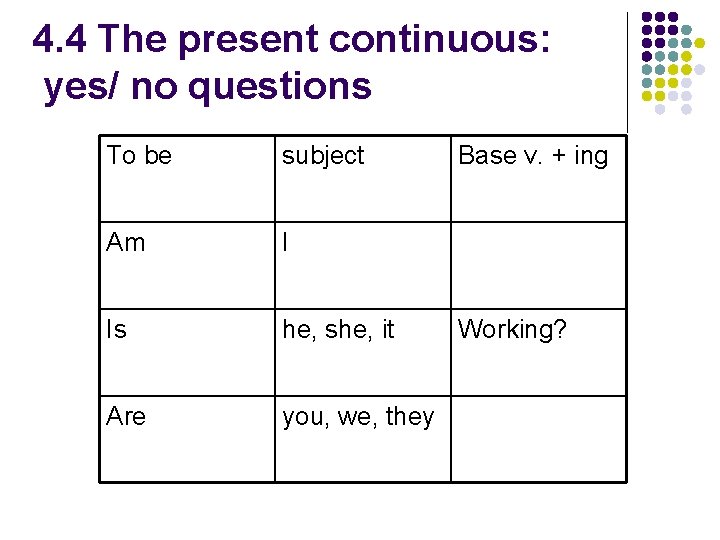 4. 4 The present continuous: yes/ no questions To be subject Am I Is