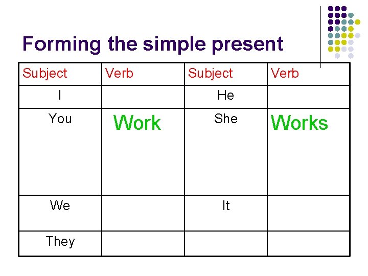 Forming the simple present Subject Verb I You We They Subject Verb He Work