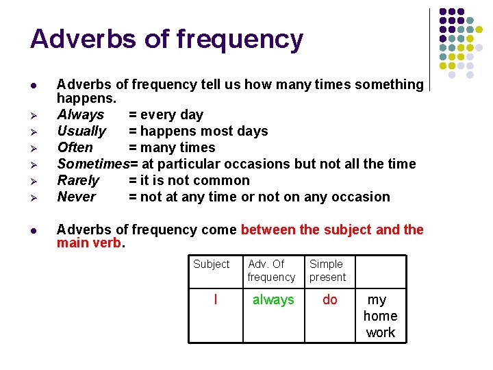 Adverbs of frequency l Ø Ø Ø l Adverbs of frequency tell us how