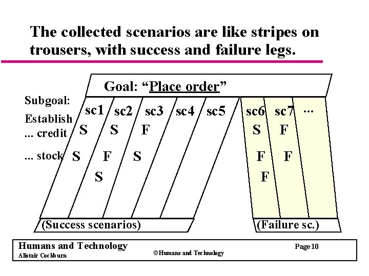 The collected scenarios are like stripes on trousers, with success and failure legs. Goal: