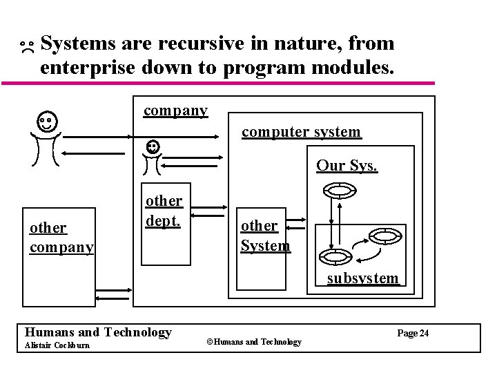 Systems are recursive in nature, from enterprise down to program modules. company computer system