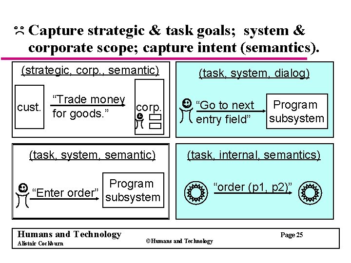 Capture strategic & task goals; system & corporate scope; capture intent (semantics). (strategic, corp.