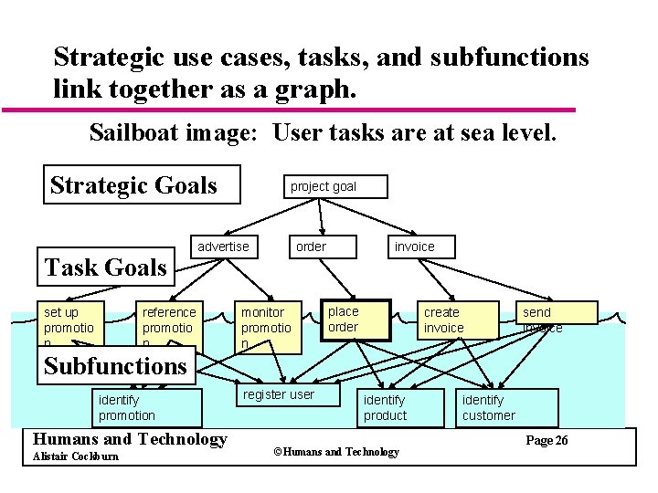 Strategic use cases, tasks, and subfunctions link together as a graph. Sailboat image: User