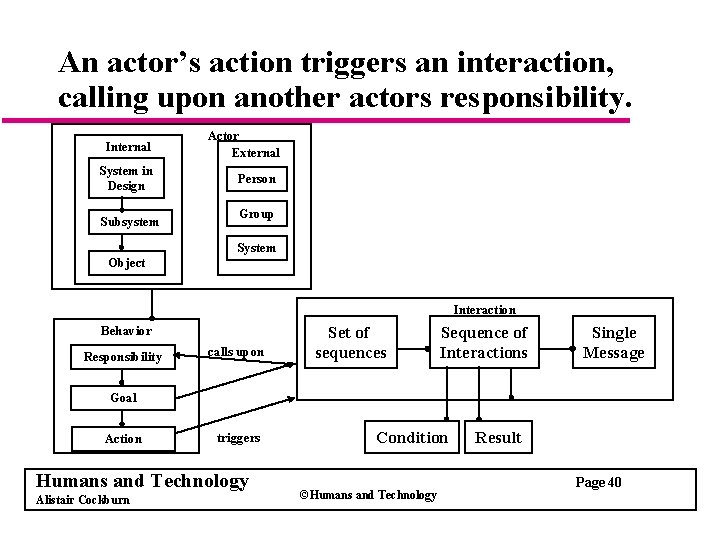 An actor’s action triggers an interaction, calling upon another actors responsibility. Internal System in