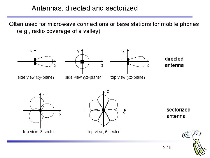 Antennas: directed and sectorized Often used for microwave connections or base stations for mobile