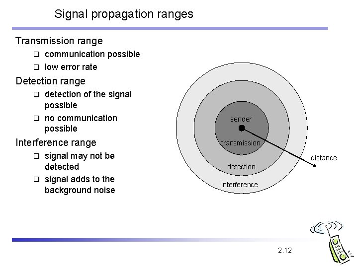 Signal propagation ranges Transmission range communication possible q low error rate q Detection range