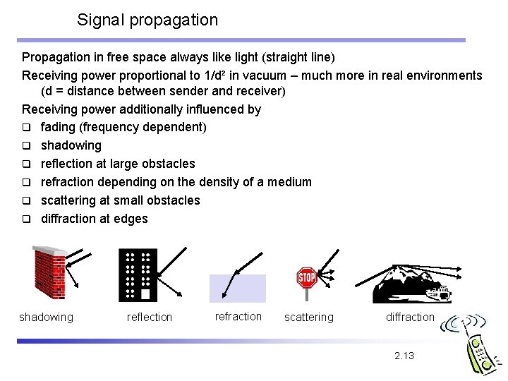 Signal propagation Propagation in free space always like light (straight line) Receiving power proportional