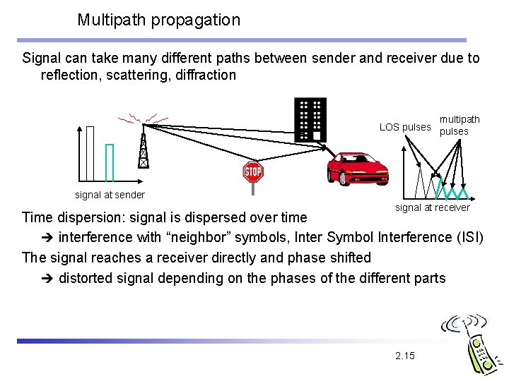 Multipath propagation Signal can take many different paths between sender and receiver due to