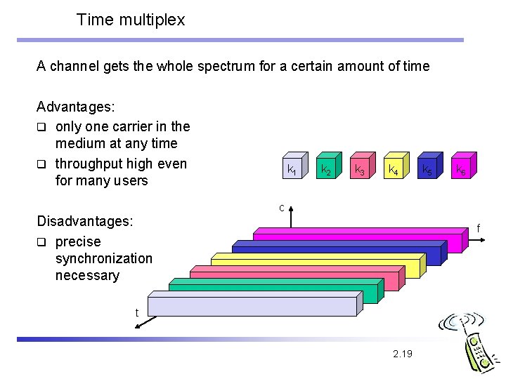 Time multiplex A channel gets the whole spectrum for a certain amount of time