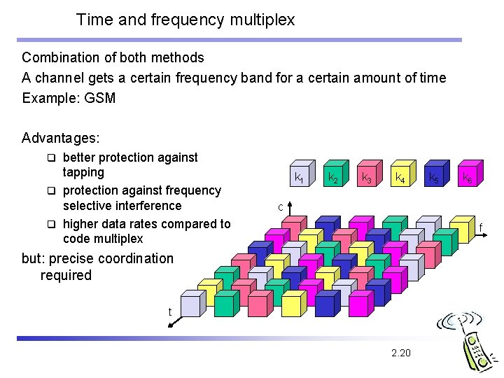 Time and frequency multiplex Combination of both methods A channel gets a certain frequency