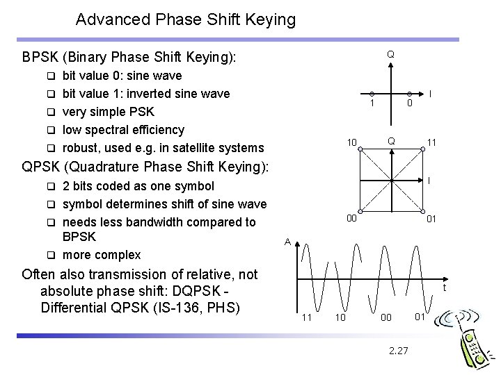 Advanced Phase Shift Keying Q BPSK (Binary Phase Shift Keying): q q q bit