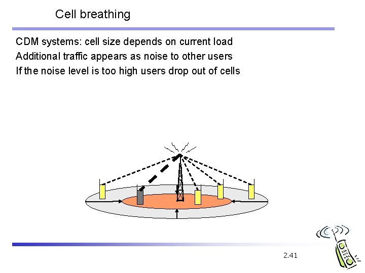 Cell breathing CDM systems: cell size depends on current load Additional traffic appears as