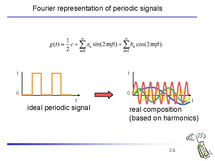 Fourier representation of periodic signals 1 1 0 0 t ideal periodic signal t