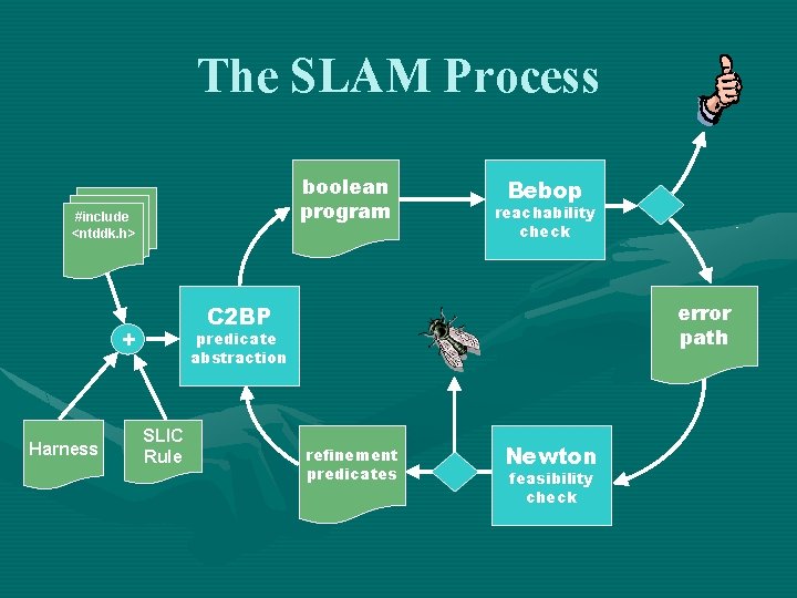 The SLAM Process boolean program #include <ntddk. h> reachability check error path C 2