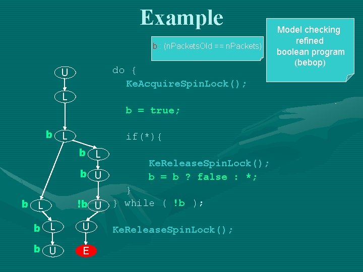 Example b : (n. Packets. Old == n. Packets) do { Ke. Acquire. Spin.