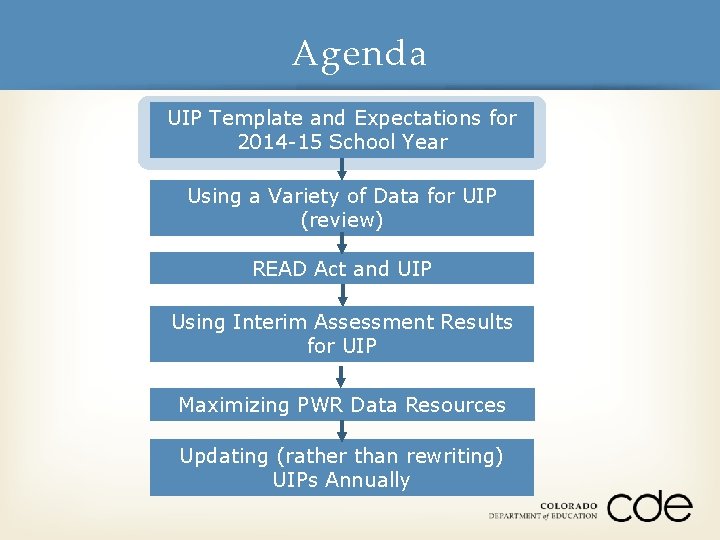Agenda UIP Template and Expectations for 2014 -15 School Year Using a Variety of