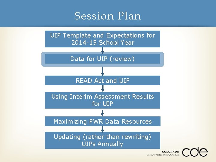 Session Plan UIP Template and Expectations for 2014 -15 School Year Data for UIP