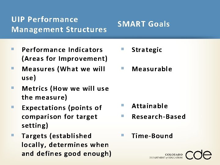 UIP Performance Management Structures SMART Goals § Performance Indicators § Strategic § § Measurable