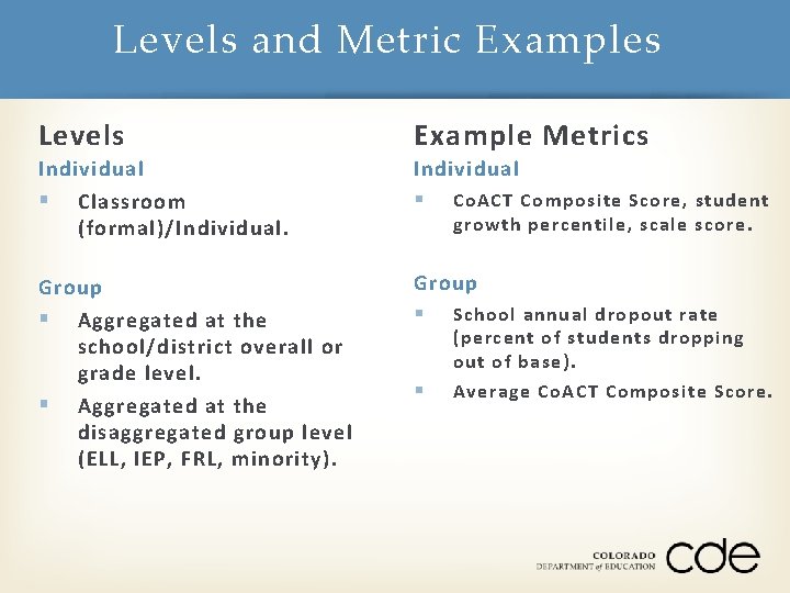 Levels and Metric Examples Levels Example Metrics Individual § Co. ACT Composite Score, student