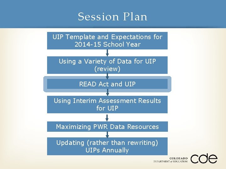 Session Plan UIP Template and Expectations for 2014 -15 School Year Using a Variety