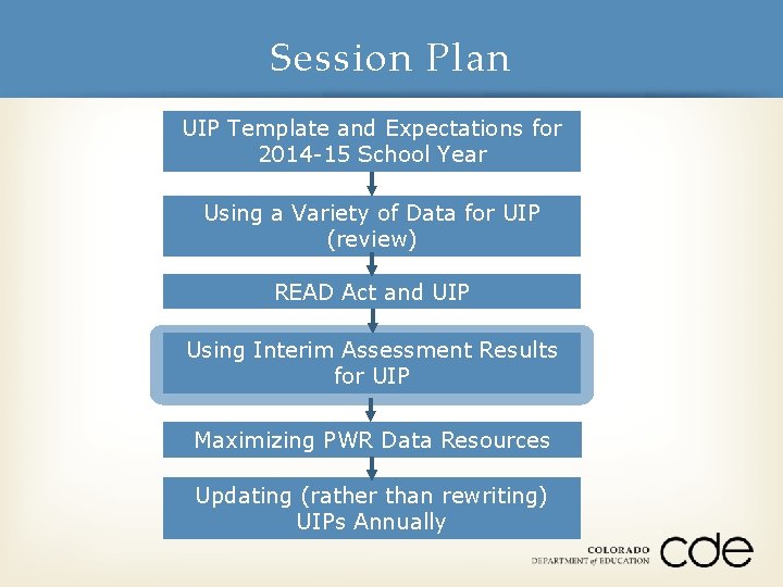 Session Plan UIP Template and Expectations for 2014 -15 School Year Using a Variety