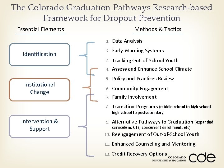 The Colorado Graduation Pathways Research-based Framework for Dropout Prevention Essential Elements Identification Institutional Change
