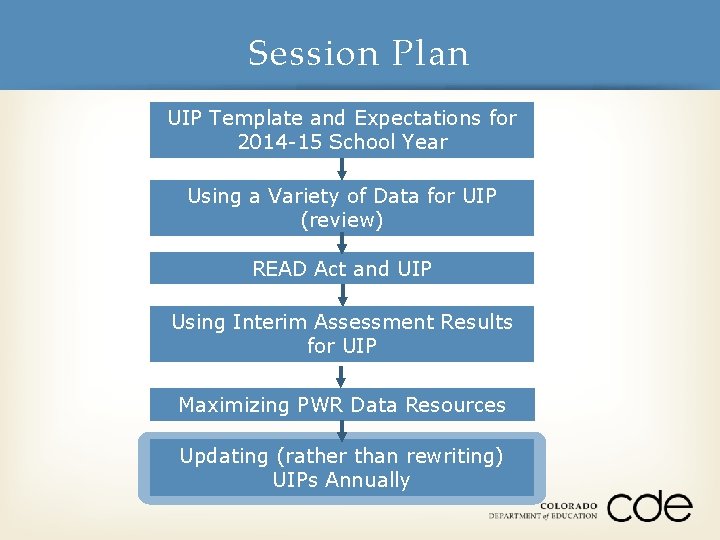 Session Plan UIP Template and Expectations for 2014 -15 School Year Using a Variety