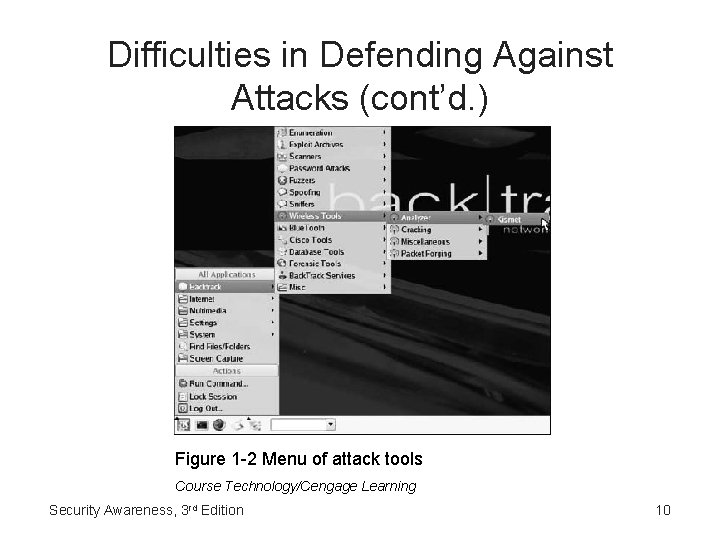Difficulties in Defending Against Attacks (cont’d. ) Figure 1 -2 Menu of attack tools